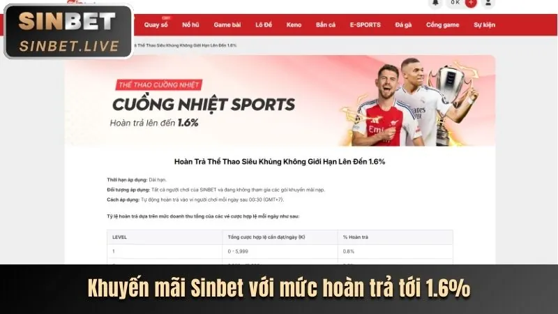 Minh họa kèo Tài Xỉu